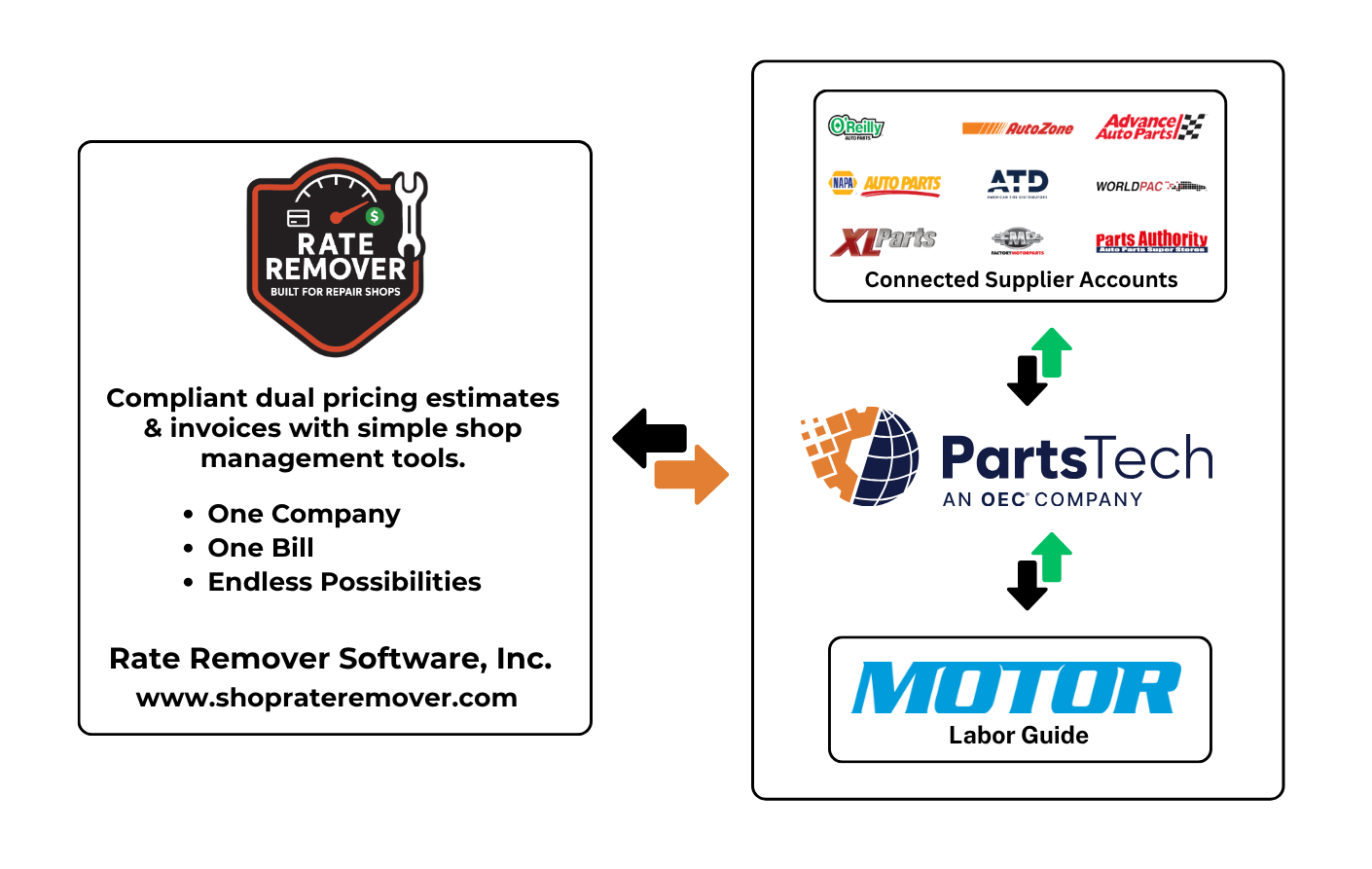 PartsTech Workflow